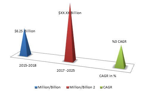 Western Blotting Market Share